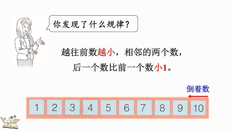 2024年冀教版新教材一年级数学上册1.4.2 10以内数的顺序、数位、10的合与分课件05