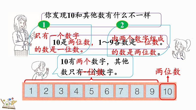 2024年冀教版新教材一年级数学上册1.4.2 10以内数的顺序、数位、10的合与分课件06