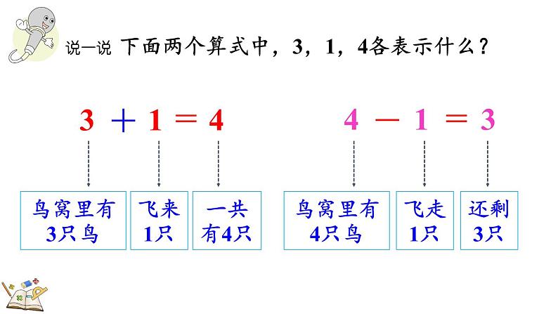 2024年冀教版新教材一年级数学上册1.2.1 加法与减法的初步认识课件08