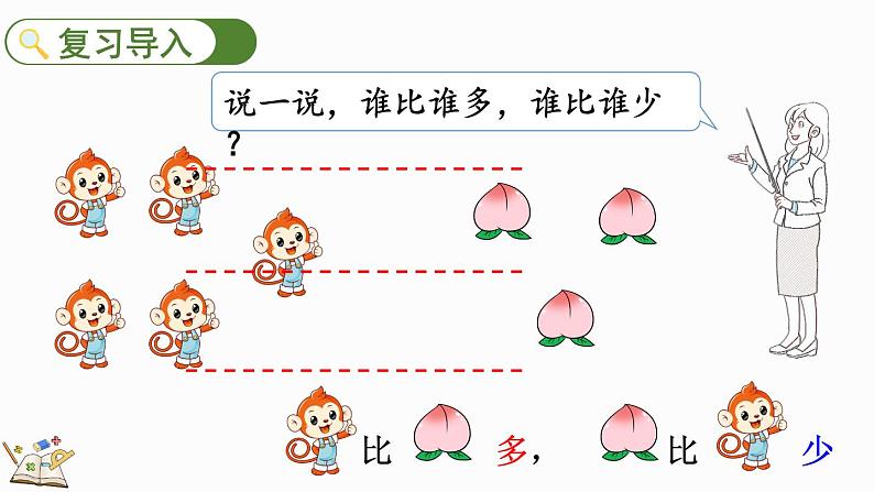 2024年冀教版新教材一年级数学上册1.1.4 认识＞、＜和＝课件第2页