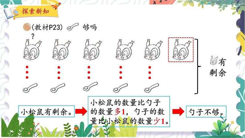 北师版（2024）数学一年级上册 第1单元 6 快乐的午餐 PPT课件07