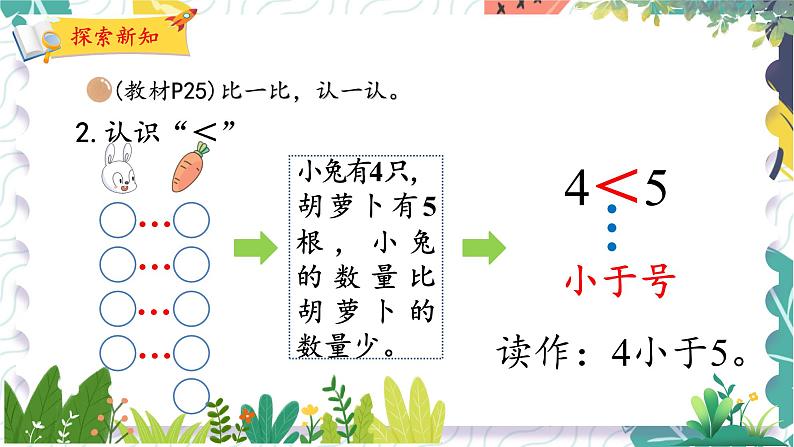 北师版（2024）数学一年级上册 第1单元 7 动物乐园 PPT课件08