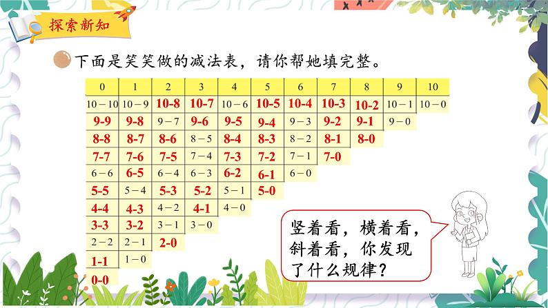 北师版（2024）数学一年级上册 第4单元 9 做个减法表 PPT课件08