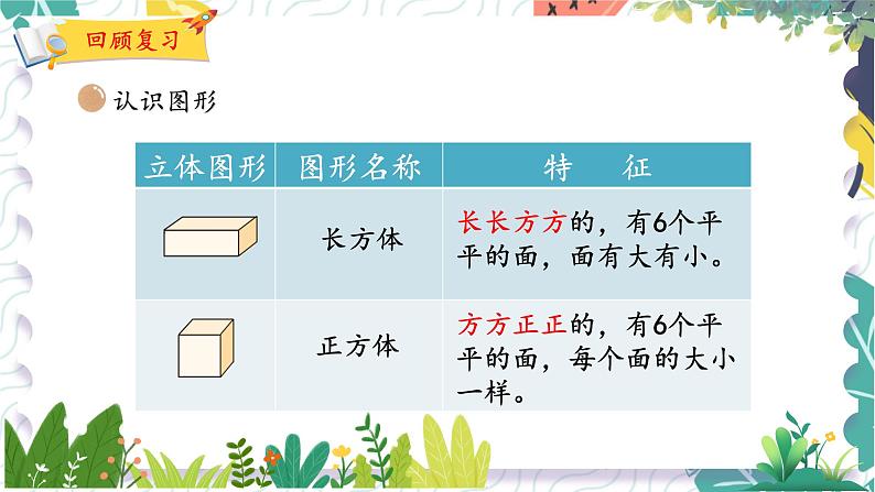 北师版（2024）数学一年级上册 第6单元 总复习 2 图形与几何 PPT课件03