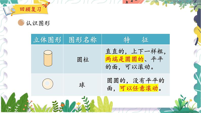 北师版（2024）数学一年级上册 第6单元 总复习 2 图形与几何 PPT课件04