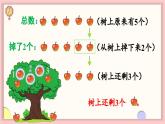北师大版（2024）一年级上册数学--2.2 还剩下多少（课件）
