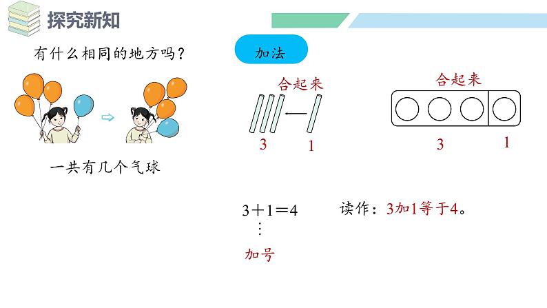 人教2024版数学一年级上册--1.2 1~5的加、减法 第1课时  加法的认识（课件）第6页