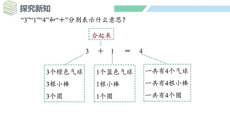 人教2024版数学一年级上册--1.2 1~5的加、减法 第1课时  加法的认识（课件）第7页