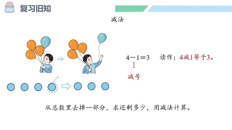 人教2024版数学一年级上册--1.2 1~5的加、减法 第3课时 练一练（课件）第5页