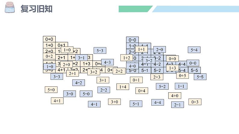 人教2024版数学一年级上册--第一单元  5以内数的认识和加、减法 整理和复习（课件）第6页