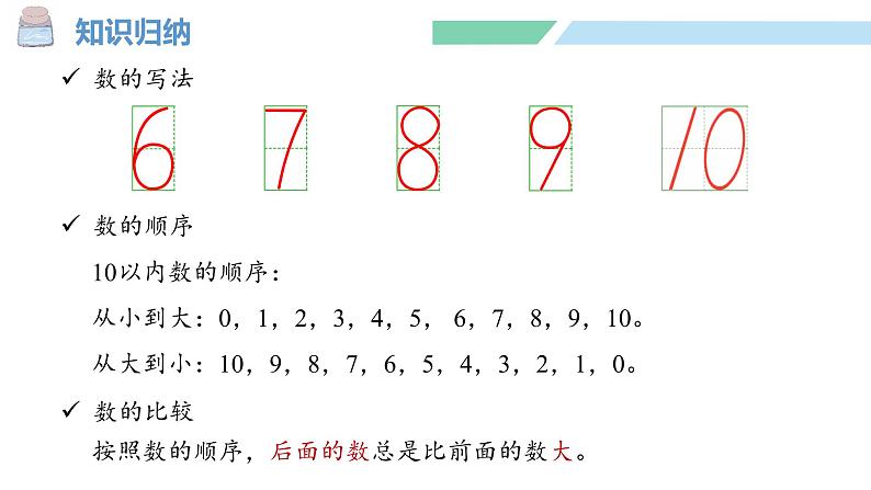 人教2024版数学一年级上册--第二单元 6~10的认识和加、减法 整理和复习（1）（课件）第3页