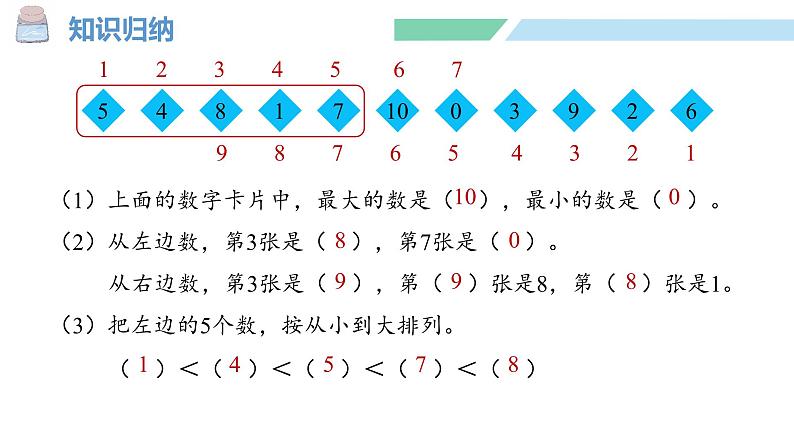 人教2024版数学一年级上册--第二单元 6~10的认识和加、减法 整理和复习（1）（课件）第5页