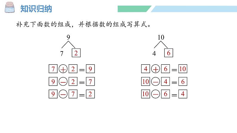 人教2024版数学一年级上册--第二单元 6~10的认识和加、减法 整理和复习（1）（课件）第8页