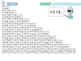 人教2024版数学一年级上册--第二单元 6~10的认识和加、减法 整理和复习（2）（课件）