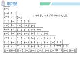人教2024版数学一年级上册--第二单元 6~10的认识和加、减法 整理和复习（2）（课件）