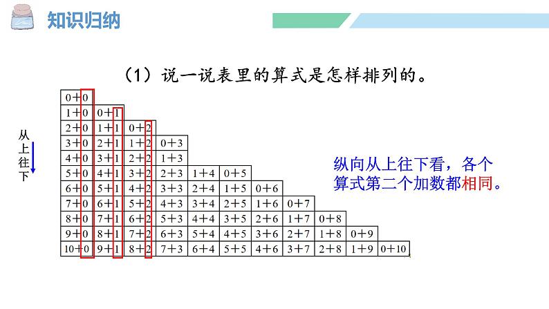 人教2024版数学一年级上册--第二单元 6~10的认识和加、减法 整理和复习（2）（课件）06