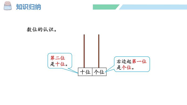 人教2024版数学一年级上册--第四单元 11~20的认识 整理和复习（课件）05