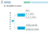 人教2024版数学一年级上册--第五单元 20以内的进位加法 整理和复习（课件）