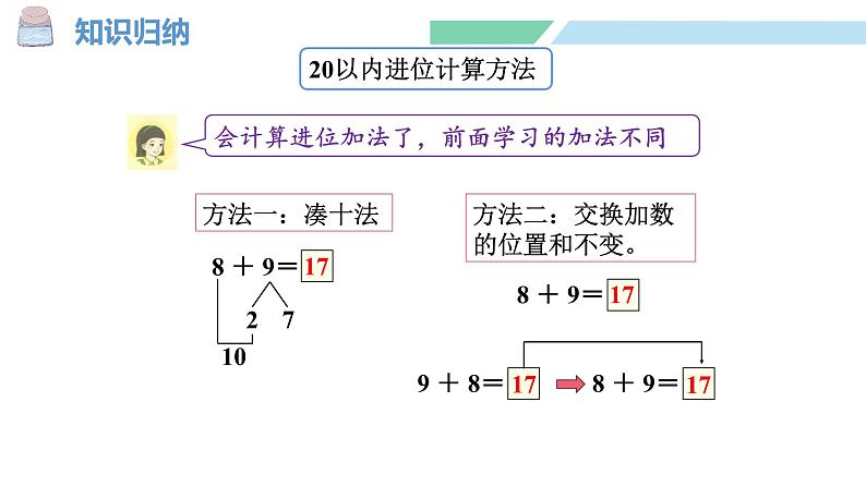 人教2024版数学一年级上册--第五单元 20以内的进位加法 整理和复习（课件）第4页