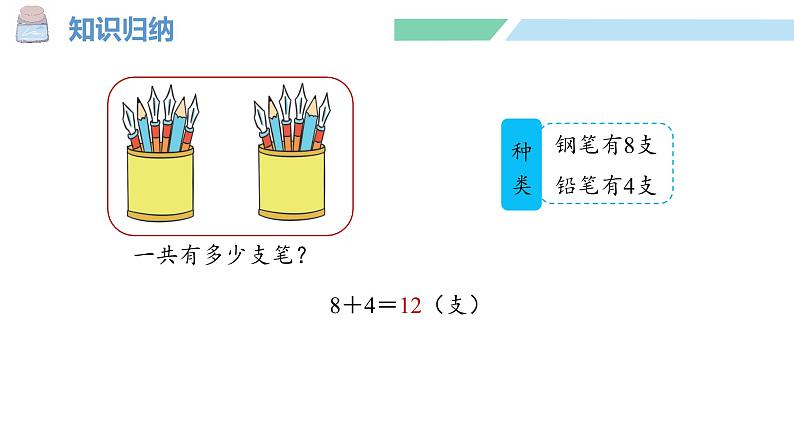 人教2024版数学一年级上册--第五单元 20以内的进位加法 整理和复习（课件）第6页