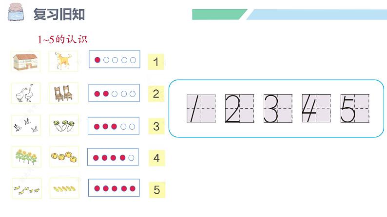 人教2024版数学一年级上册--1.1 1~5的认识 第5课时  练一练（课件）第3页