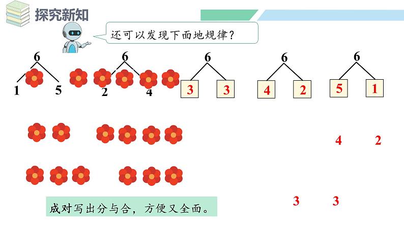 人教2024版数学一年级上册--2.1 6~9的认识 第2课时 6、7的分与合（课件）第8页