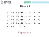 人教2024版數(shù)學(xué)一年級上冊--2.3 10的認識和加、減法 第3課時 練一練（課件）