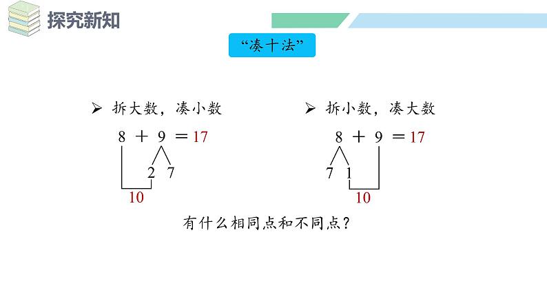 人教2024版数学一年级上册--5.4 选择合适的算法（课件）08