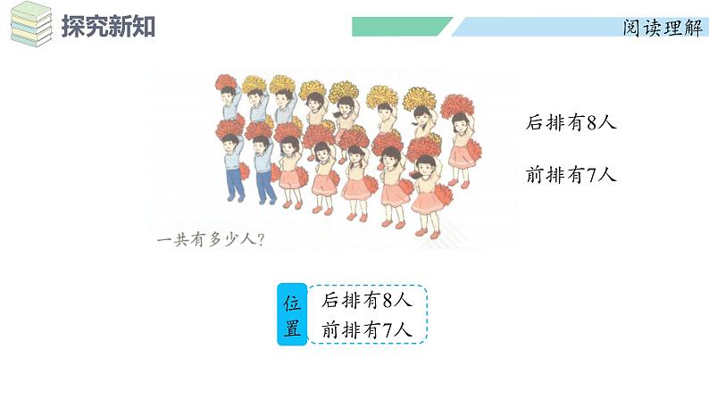 人教2024版数学一年级上册--5.7 解决问题（1）（课件）第6页