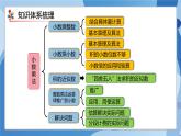 人教版小学数学五年级上册第1单元《小数乘法》单元复习课件