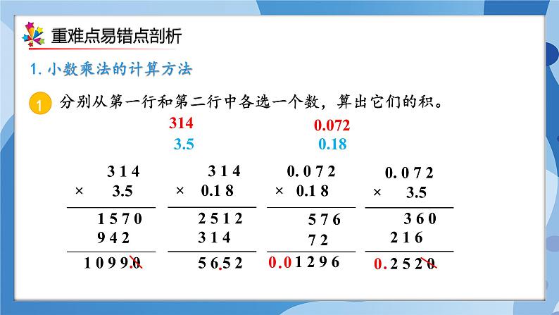 人教版小学数学五年级上册第1单元《小数乘法》单元复习课件04