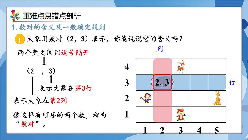 人教版小学数学五年级上册第2单元《位置》单元复习课件04