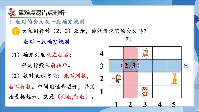 人教版小学数学五年级上册第2单元《位置》单元复习课件05