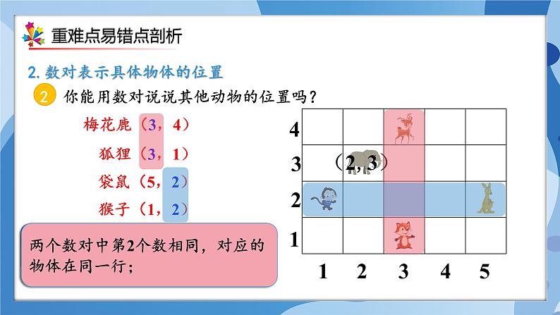 人教版小学数学五年级上册第2单元《位置》单元复习课件06