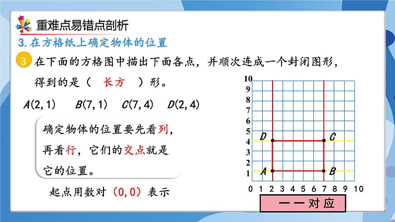 人教版小学数学五年级上册第2单元《位置》单元复习课件07