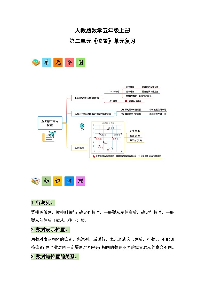 人教版小学数学五年级上册第2单元《位置》单元复习讲义（原卷版+解析版）01