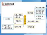 人教版小学数学五年级上册第3单元《小数除法》单元复习课件