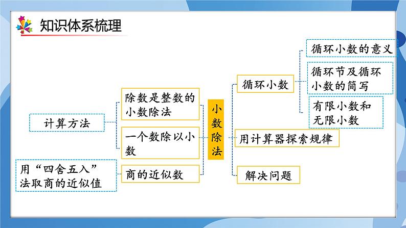 人教版小学数学五年级上册第3单元《小数除法》单元复习课件03