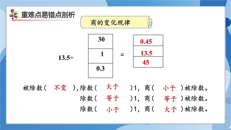 人教版小学数学五年级上册第3单元《小数除法》单元复习课件07