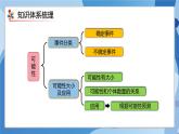 人教版小学数学五年级上册第4单元《可能性》单元复习课件