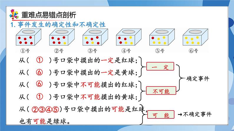 人教版小学数学五年级上册第4单元《可能性》单元复习课件04