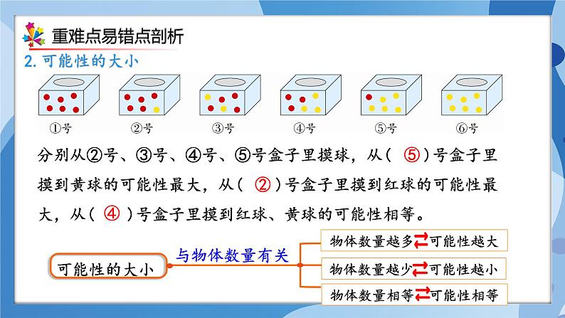 人教版小学数学五年级上册第4单元《可能性》单元复习课件05