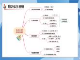 人教版小学数学五年级上册第6单元《多边形的面积》单元复习课件