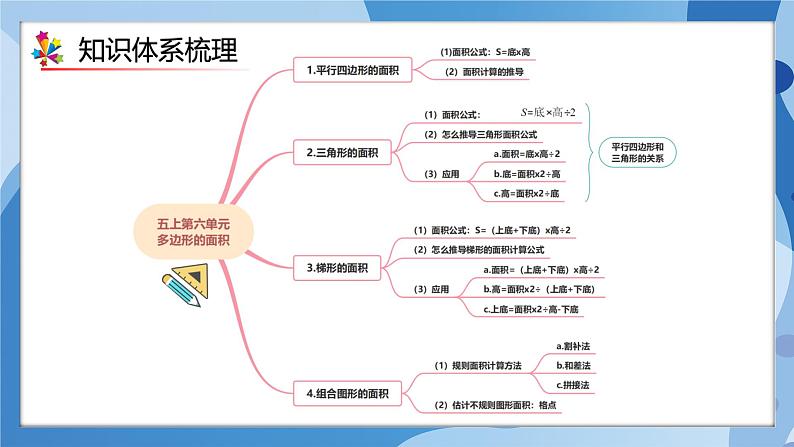 人教版小学数学五年级上册第6单元《多边形的面积》单元复习课件03