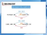 人教版小学数学五年级上册第6单元《多边形的面积》单元复习课件