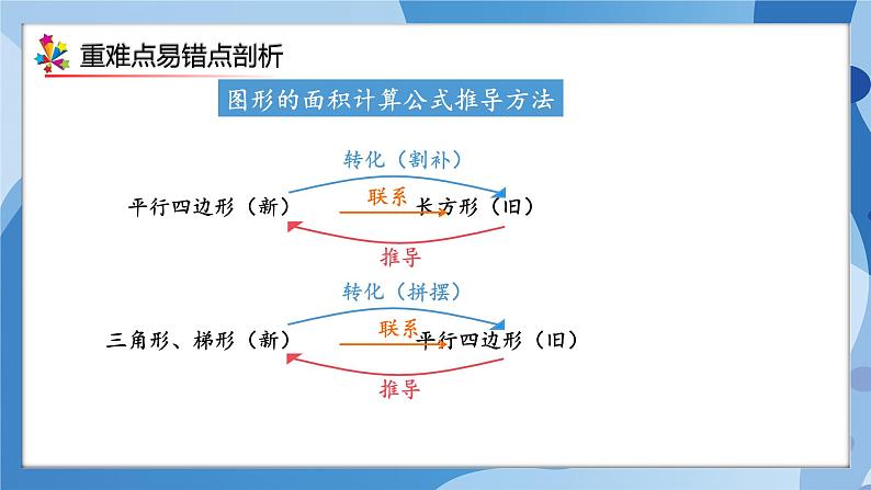 人教版小学数学五年级上册第6单元《多边形的面积》单元复习课件04