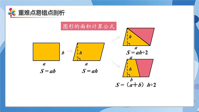 人教版小学数学五年级上册第6单元《多边形的面积》单元复习课件05