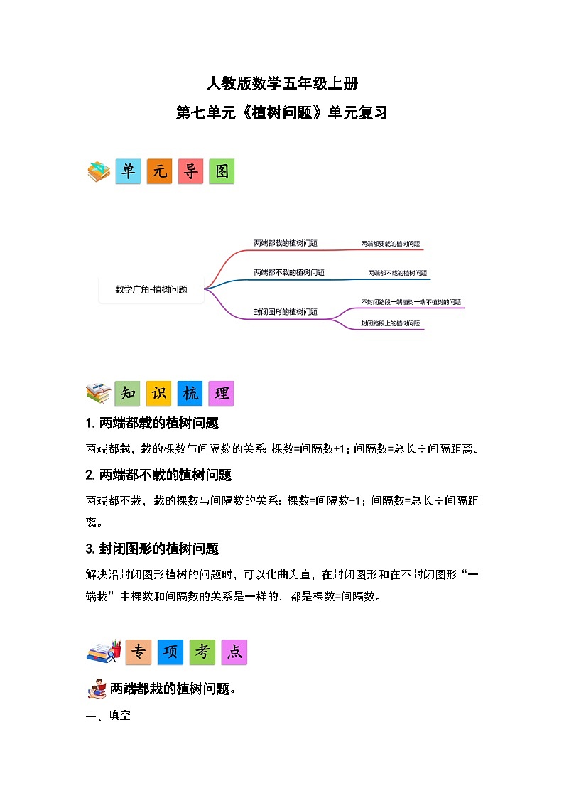 人教版小学数学五年级上册第7单元《植树问题》单元复习讲义（原卷版+解析版）01