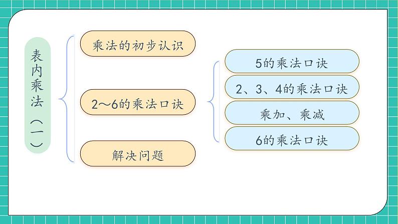 人教版二年级数学上册-第4单元复习（课件）06