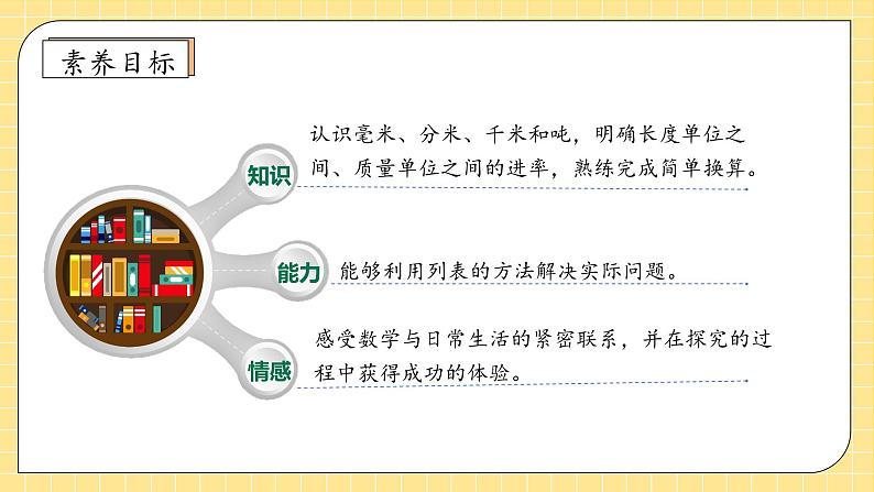 人教版数学三年级上册 第3单元复习（课件）04